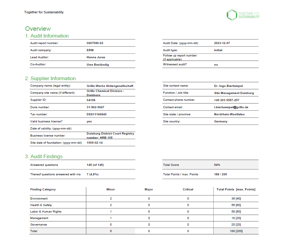 Together for Sustainability: GRILLO impresses with 94%